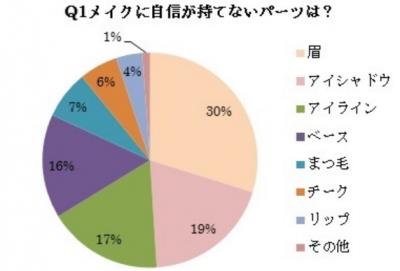 ナチュラグラッセメイク調査