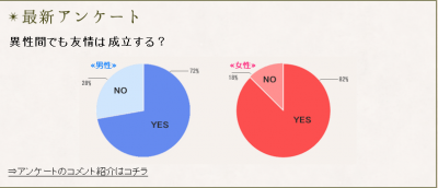 恋愛図鑑～男と女のリアルな本音～