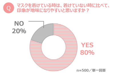 ウーマンNS