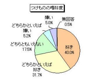 漬物