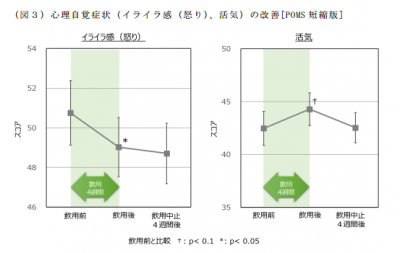 ビフィズス菌