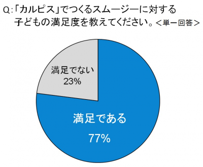 カルピス