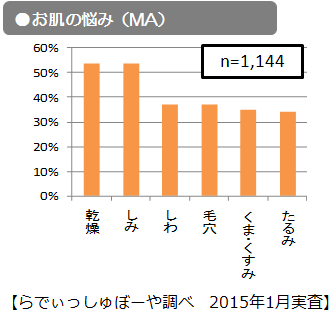 保湿