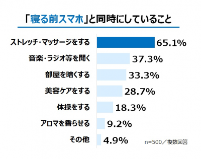 寝る前スマホ