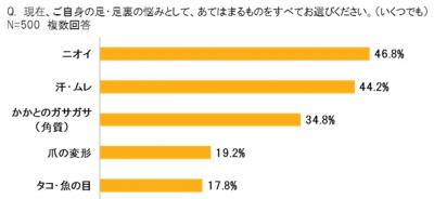 水虫