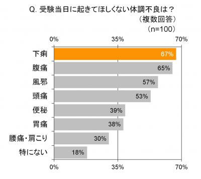 ゆるハラ