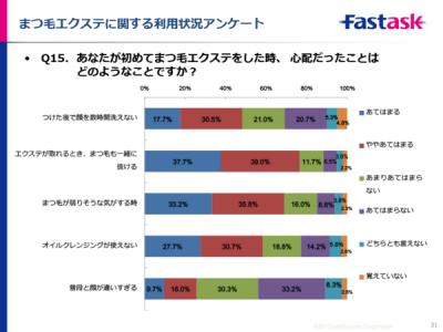 まつ毛エクステ