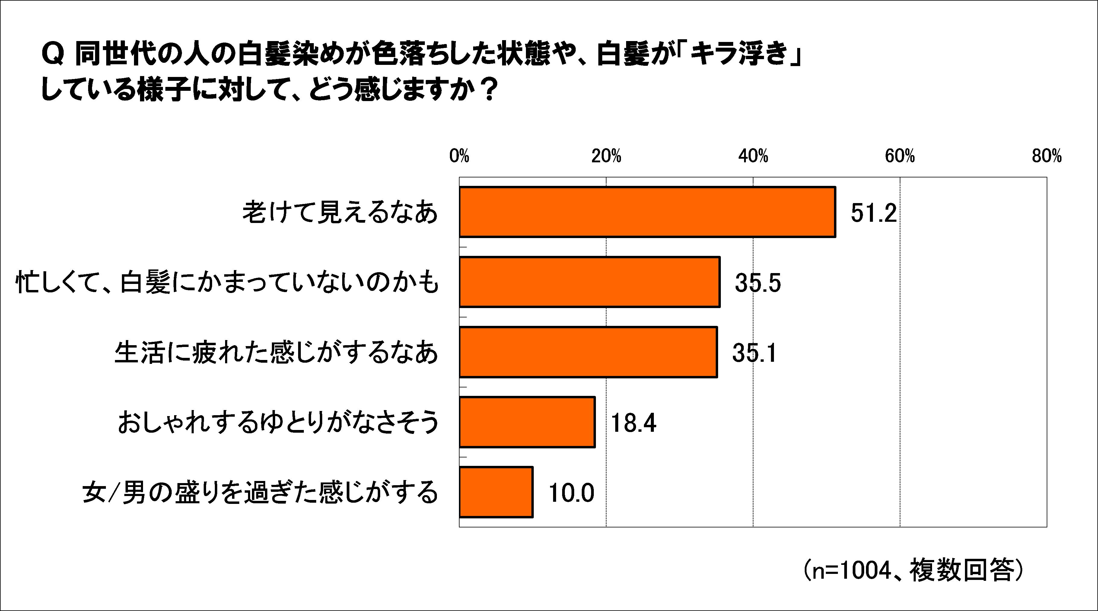 白髪染め