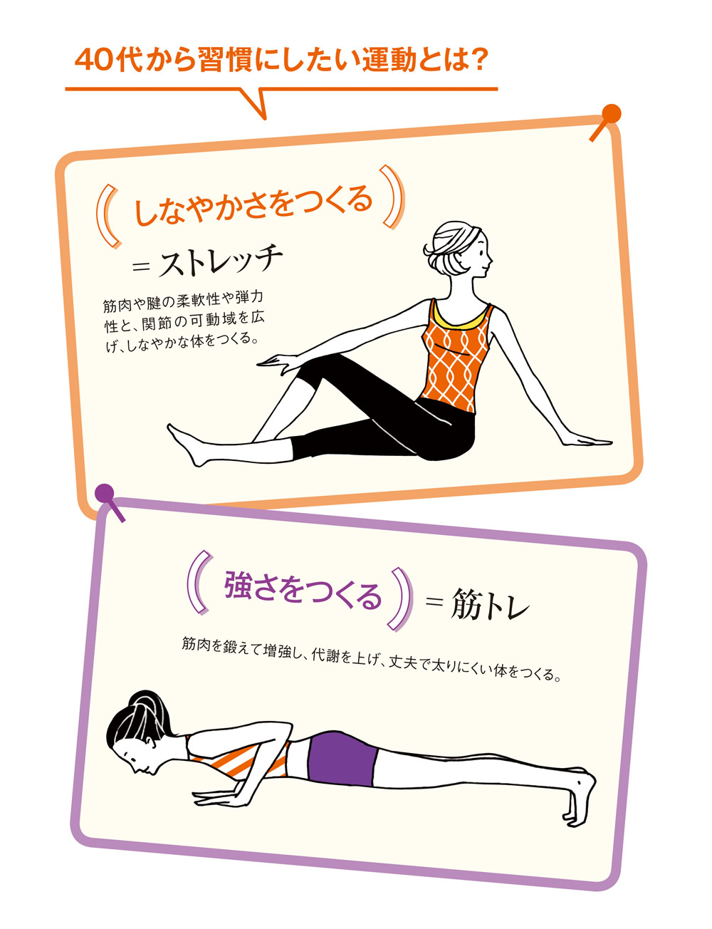 40代からはやせてもきれいになれません!