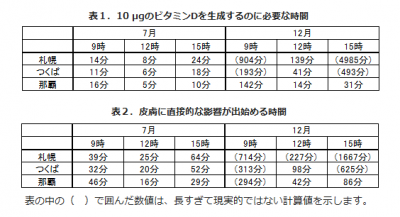 紫外線