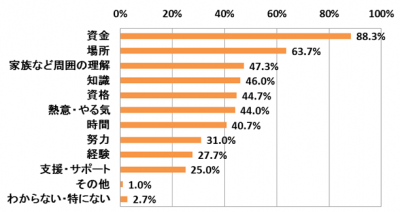 子育て