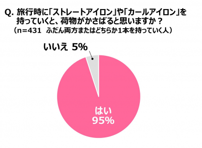 ヘアアイロン