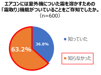 トレンド