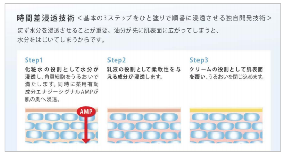 オールインワン