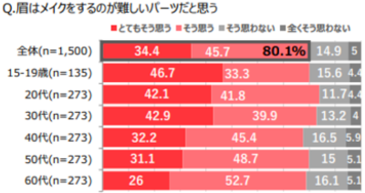 眉メイク