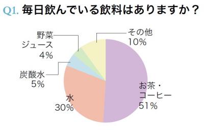 硬水