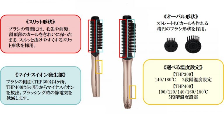 ホットブラシアイロン