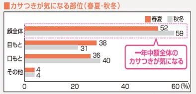 ナイーブ