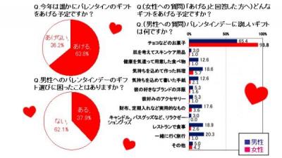 ドクターシーラボ