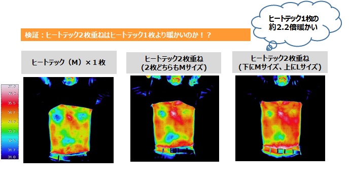 ヒートテック