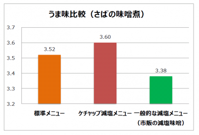 減塩