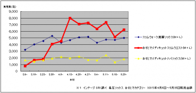 スリムウエスト