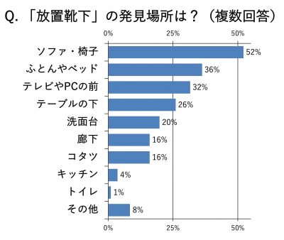 ウーマンNS