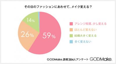 GODMake.