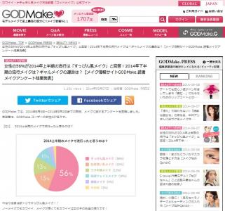 GODMakeメイクアンケート調査