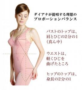 ダイアナ一年間体型変化調査
