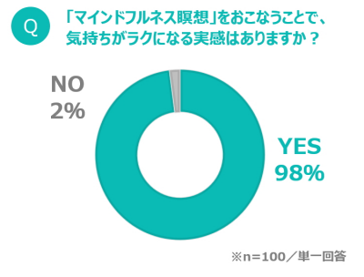 マインドフルネス