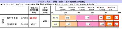 美容領域調査