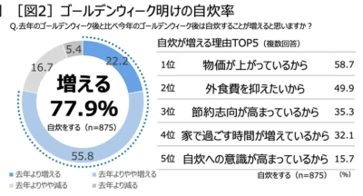 食品・ヘルス