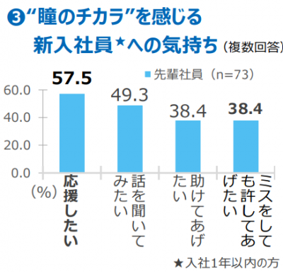 食品・ヘルス