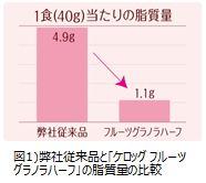 フルーツグラノラハーフ