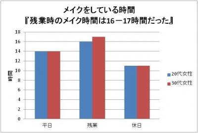 メイク