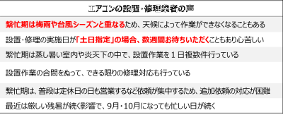トレンド