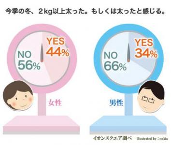 今ポチ