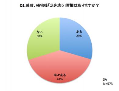 素足キレイ泡せっけん