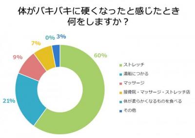 ストレッチ