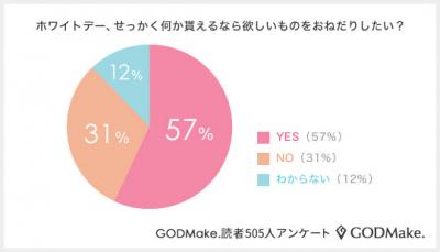 ホワイトデー