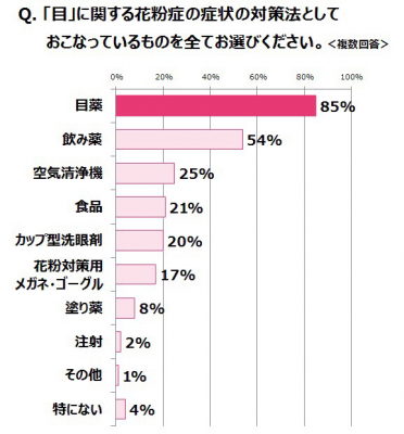 花粉症