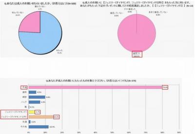 銀座ダイヤモンドシライシ