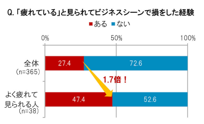 ウーマンNS