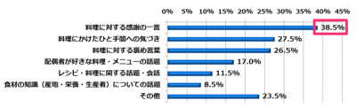 紀文