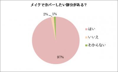 ネイチャーズウェイ