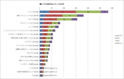 女性ライダー実態調査