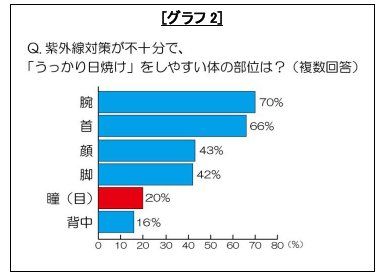 紫外線対策