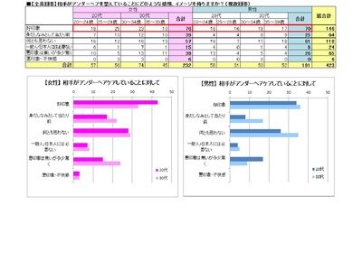 東京イセアクリニック