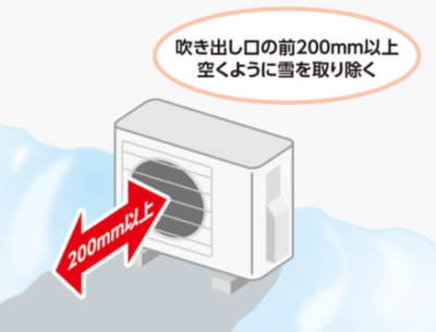 トレンド
